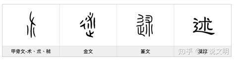 辶部首的名字|亠部